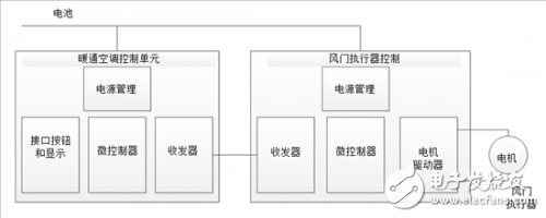 传感器