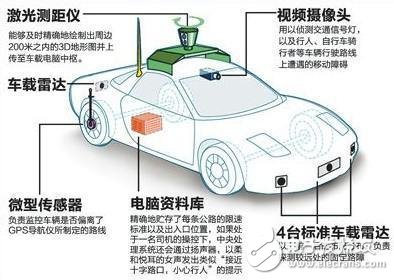 Uber自动驾驶汽车的撞人事件_基本架构