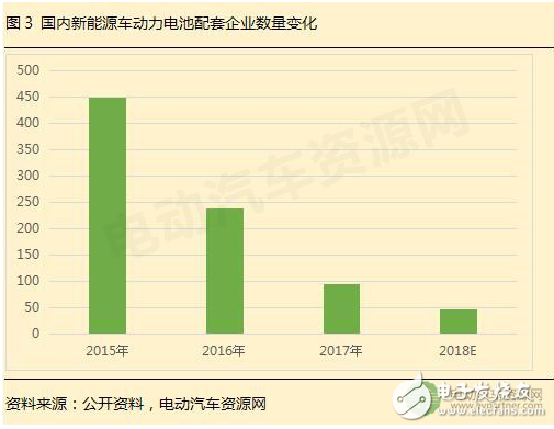 2018动力电池价格趋势 或产能过剩达到巅峰