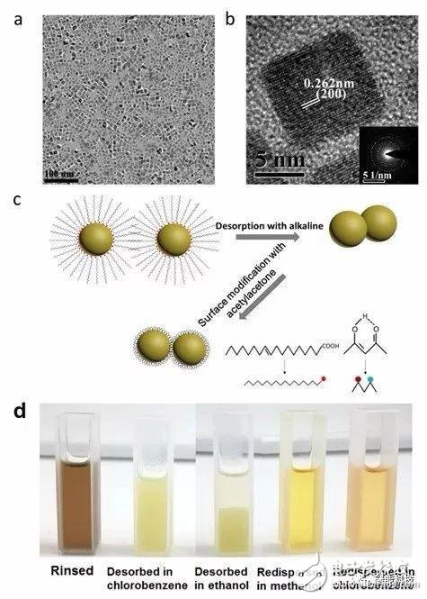 储能电池最新研究集锦_STM的分辨率达到毫秒