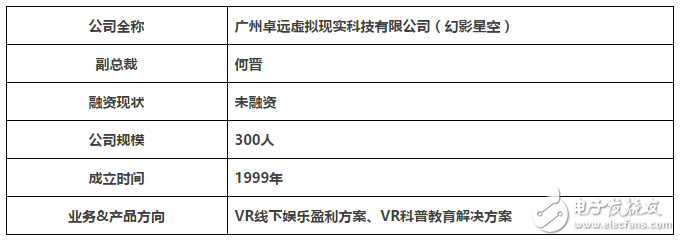 VR技术与设备风头正劲，揭开国内VR主题公园的神秘面纱