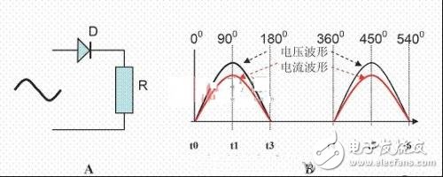 功率因数补偿是什么？容性负载有何危害？