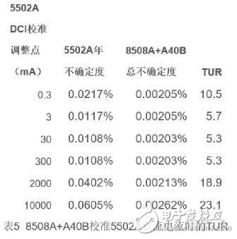 浅谈福禄克55XX系列校准器的五项校准方法