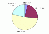 “2017中国电子工程师生活与工作状况调查”结果...