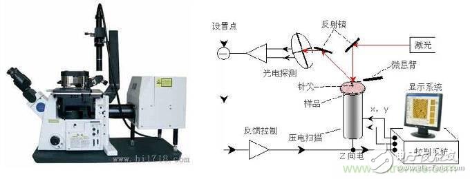 现代工业制造中的精密测量技术简单介绍