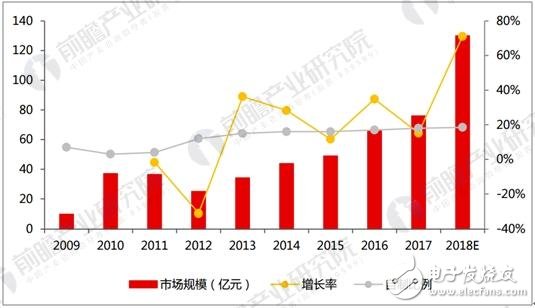 芯片企业享优惠政策：集成电路国产化  