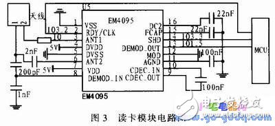 通信技术