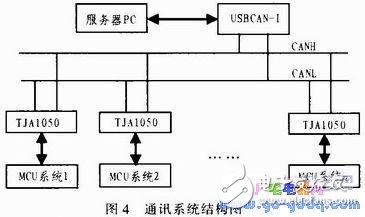 通信技术