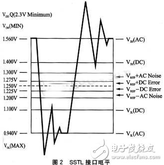 嵌入式DDR布线分析 DDR信号布线介绍