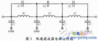 深度剖析四通道信号源技术