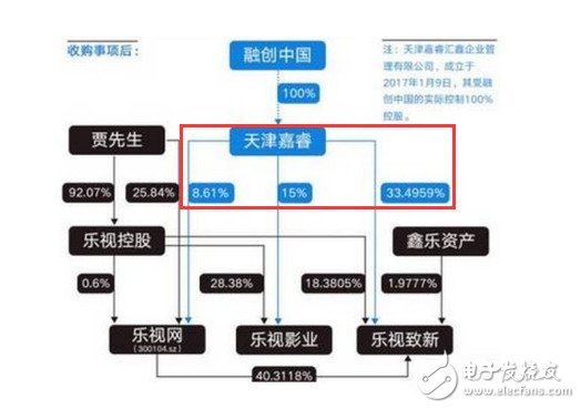 孙宏斌为谋“翻盘”“止血”出局，其实正在下一盘“大棋”