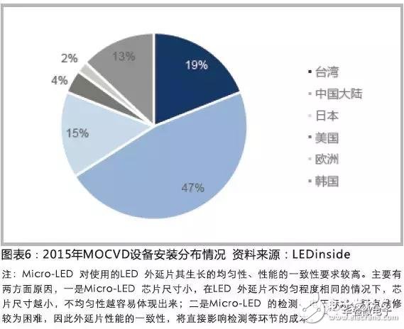 micro-led