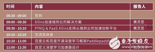 百度和赛灵思加码FPGA 云加速人工智能应用大比拼