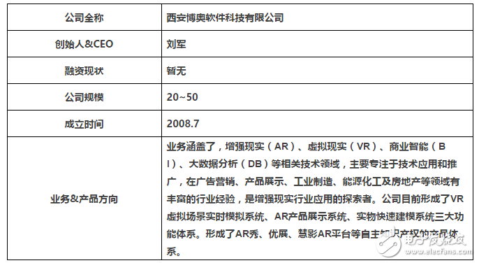 合理的使用AR等新型技术与展示营销相结合可以起到事半功倍的效果