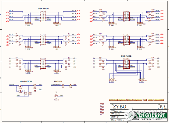 Xilinx公司