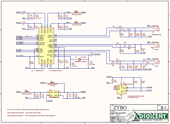 Xilinx公司