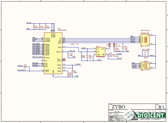 Xilinx公司