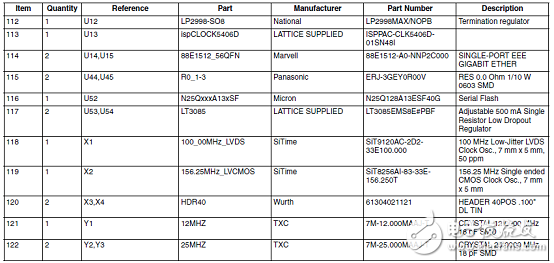 ECP5-5G