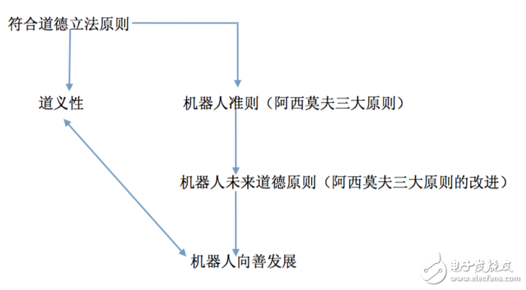 机器人