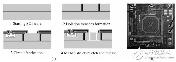 MEMS与IC集成工艺介绍 NEMS器件在IC 中的应用