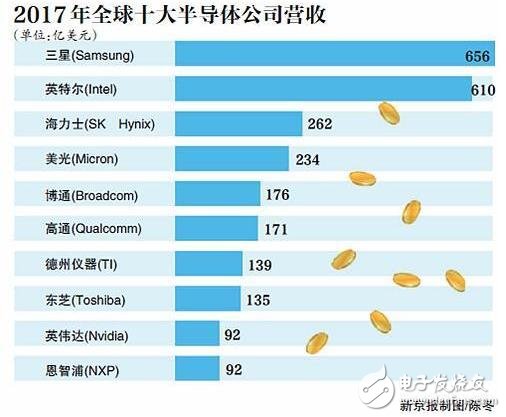 国内芯片行业暴露短板_“中国芯”崛起还要多久?