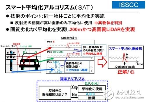 东芝布局汽车LiDAR半导体业务_2025年市场需求将达3000万台