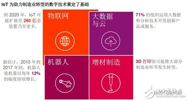 制造业即将迎来数字化革新 必须重新设计和改造价值链