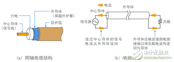 电磁屏蔽