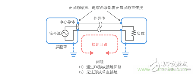 电磁屏蔽