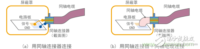 电磁屏蔽