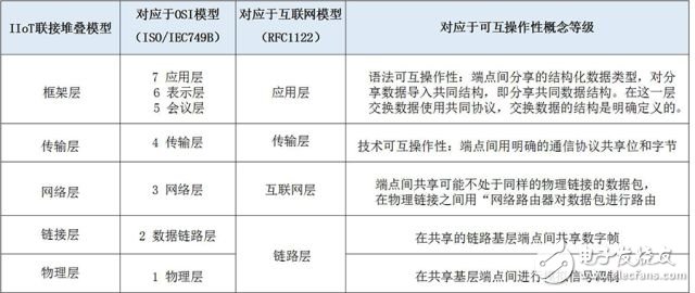 论工业互联网的联接性