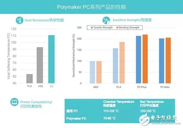 结合3D打印塑料领域的两家典型企业Stratasys与Polymaker，了解其应用趋势