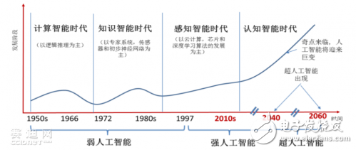 人工智能