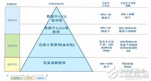 人工智能