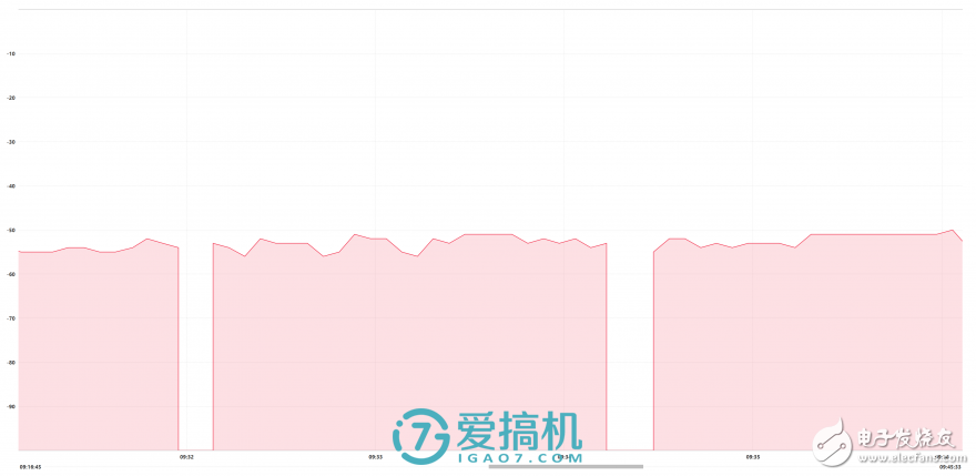 路由器