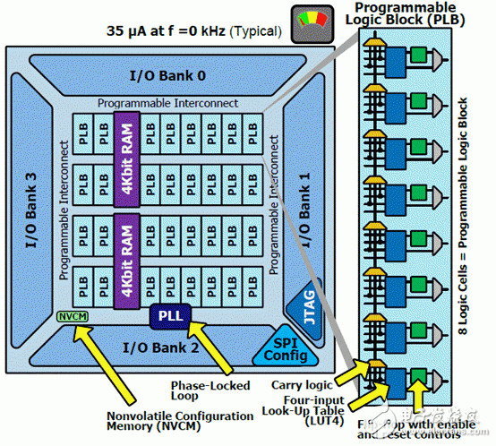 FPGA