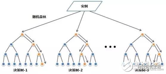 机器学习