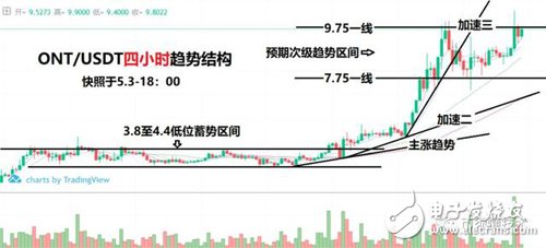 行情分析以提升“避险”的优先级为前提，玩转比特币