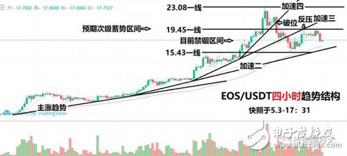 行情分析以提升“避险”的优先级为前提，玩转比特币