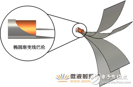 新型EMC宽带TEM喇叭天线设计详细教程