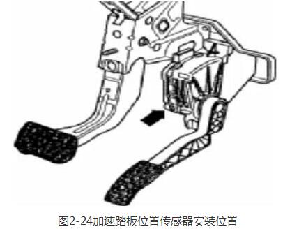 电子节气门