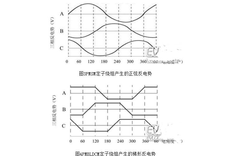 无刷直流电机