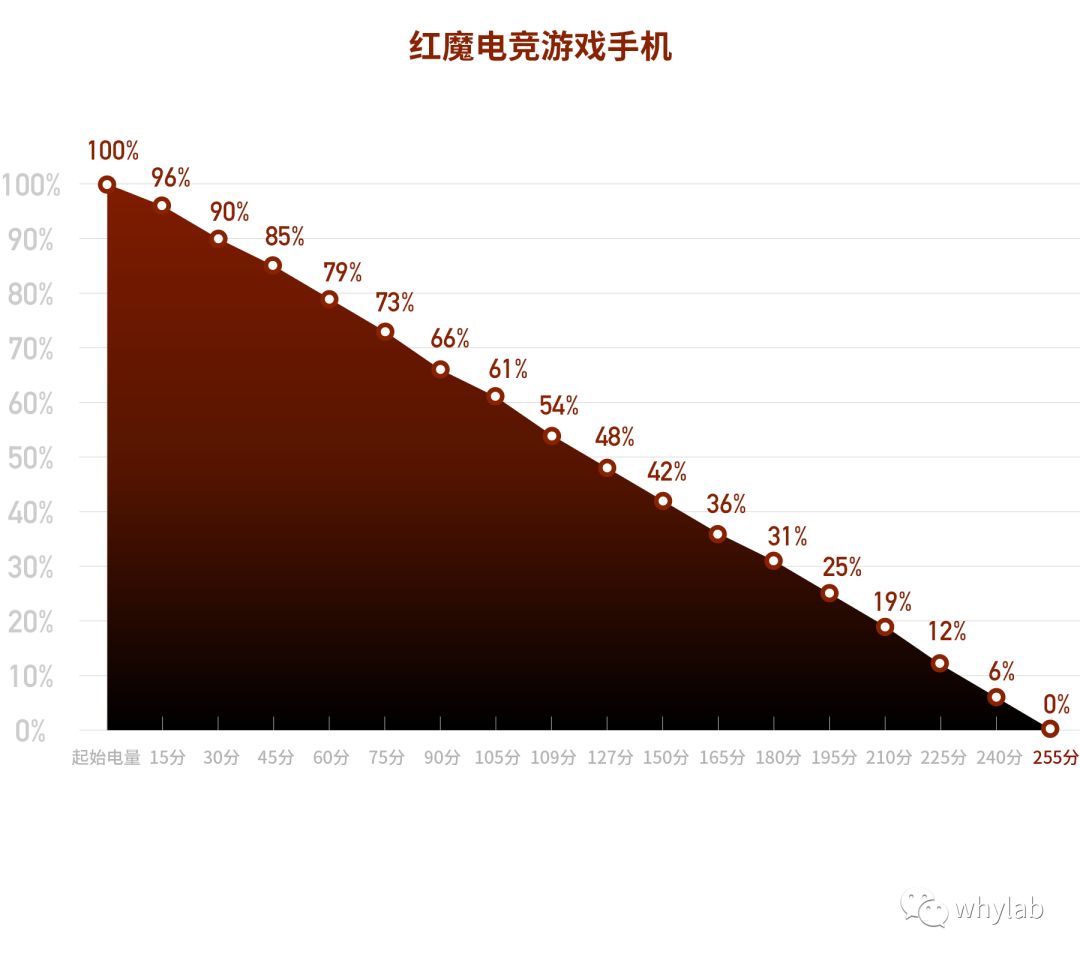 骁龙845