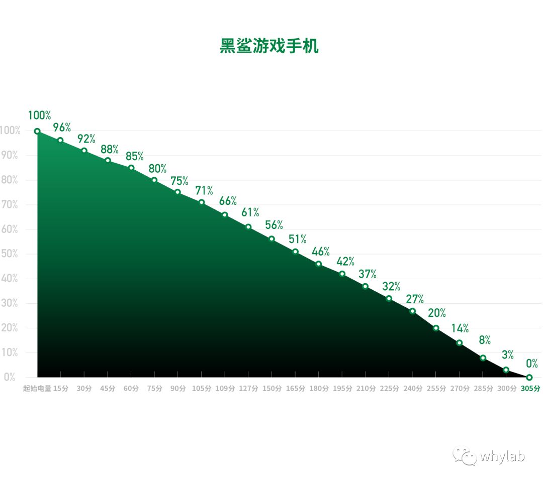 骁龙845