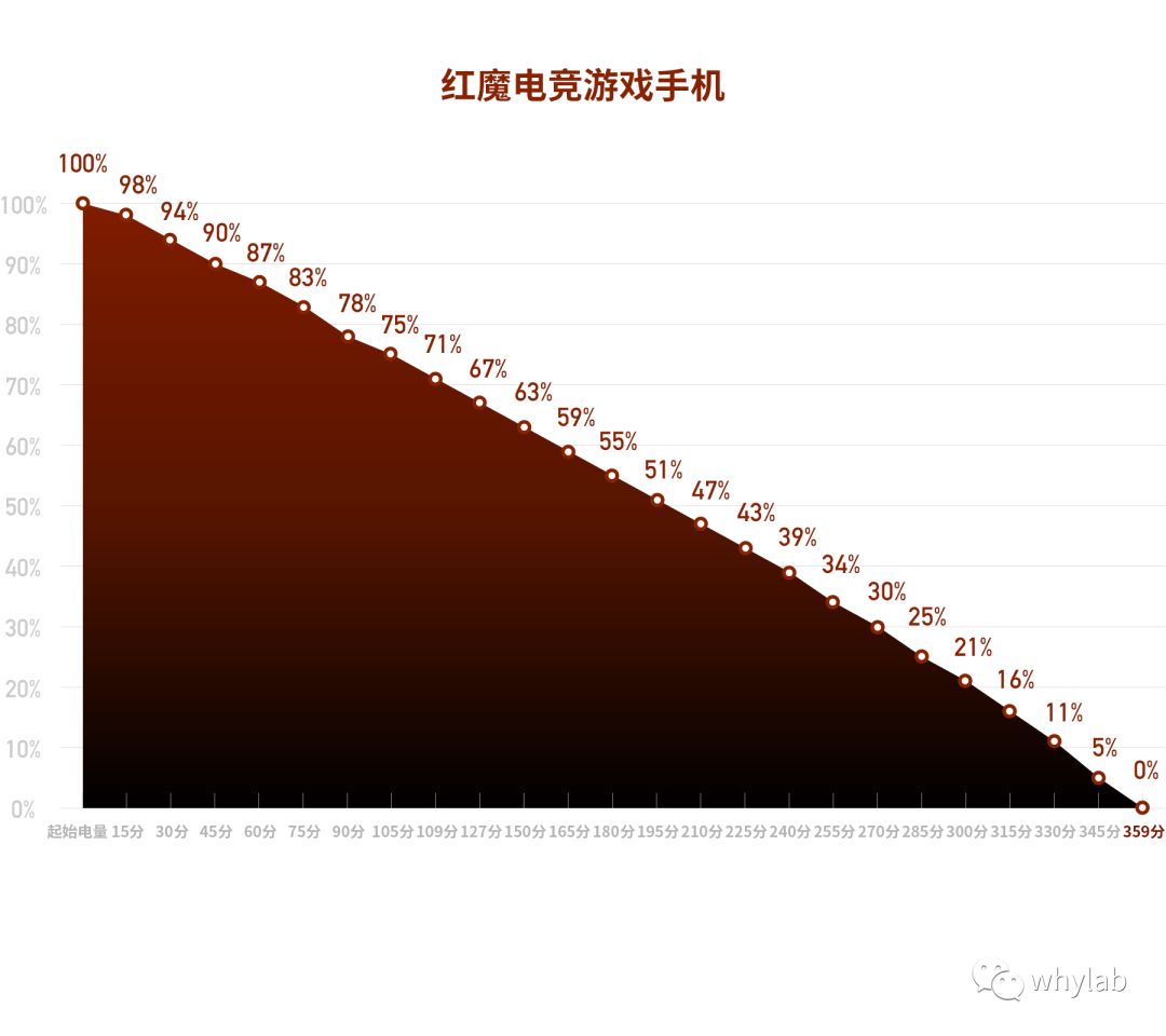 骁龙845