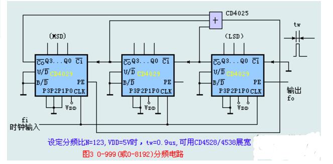cd4029中文资料汇总（cd4029引脚图及功能_工作原理及应用电路）-电子发烧友网