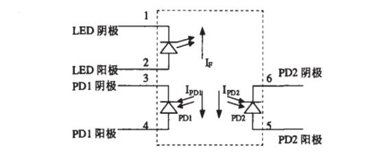 线性光耦