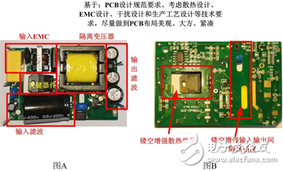 隔离电源你所不知道的设计细节