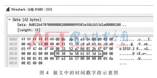 协议