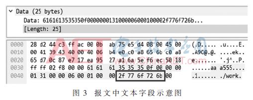 协议